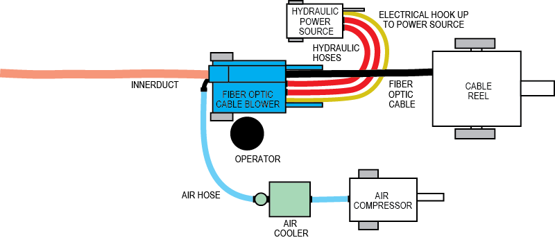 CONDUX | Compressed Air Cooler | #08761700