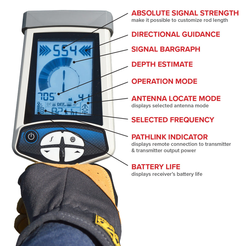 Cable & Pipe Precision Locating Receiver with Transmitter Kit | #17-300RTK