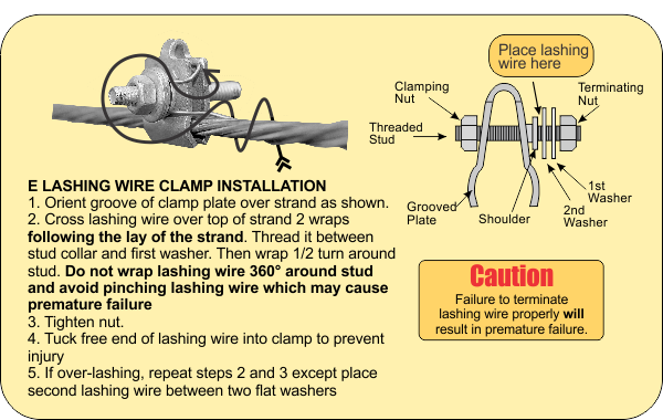 E Lashing Wire Clamp (100/pk) | #GMP81460