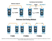 JONARD | Fiber Optic Power Meter (-70 to +6 dBm) with FC/SC/LC Adapters | #FPM-70