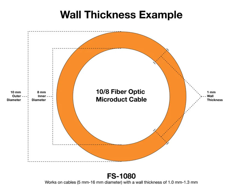 JONARD | Thin-walled Microduct Scoring Tool (5–16 mm) | #FS-1080
