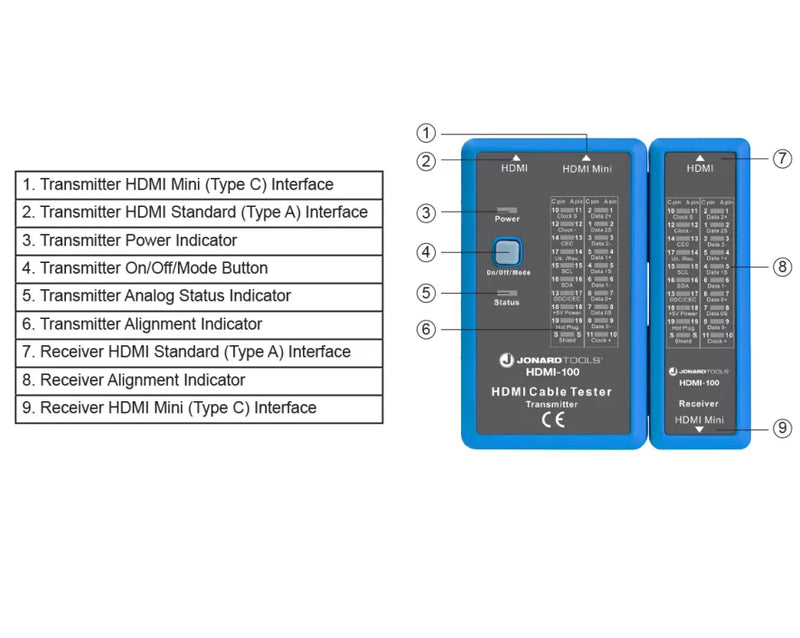 JONARD | HDMI Cable Tester | #HDMI-100