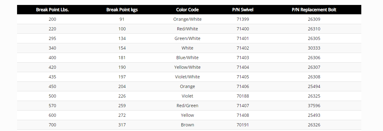 GMP | Replacement Bolt for 5/8 inch Breakaway Swivel: Yellow/White | #GMP25498