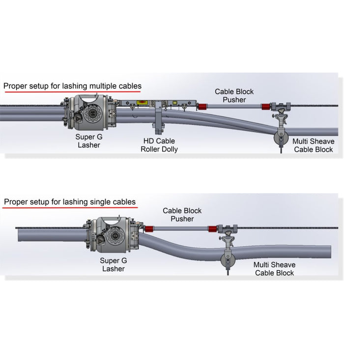 Super G Large Capacity Cable Lasher | #GMP10505