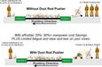 eRodder - Electric Duct Rod Pusher | #GMP77000