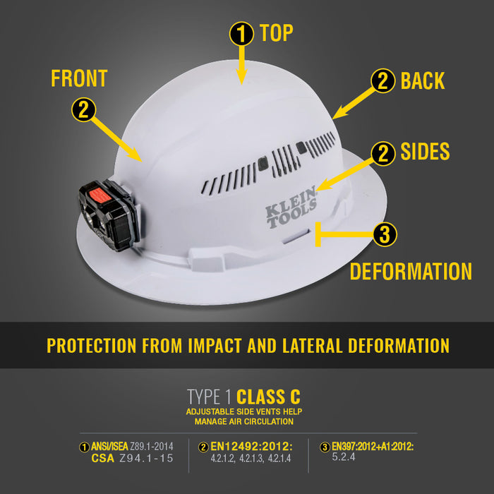 KLEIN TOOLS | Hard Hat, Vented, Full Brim Style, White | #60401