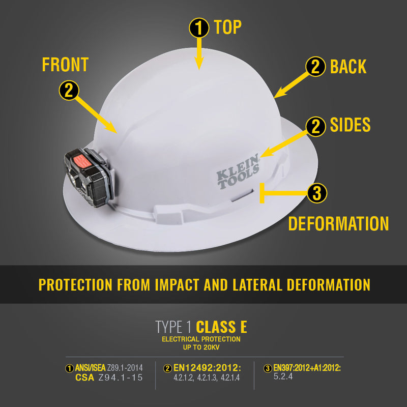 KLEIN TOOLS | Hard Hat, Non-Vented, Full Brim with Rechargeable Headlamp, White | #60406RL