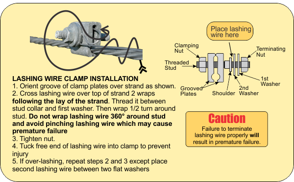GMP | D Lashing Wire Clamp (100/pk) | #GMP07886